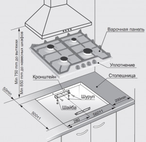 Gefest ПВГ 1212 К7