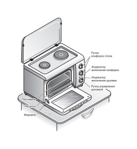 Gefest ЭПНс Д 420